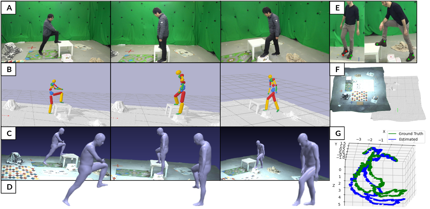 Overview of the MoviCam dataset and PhysDynPose method